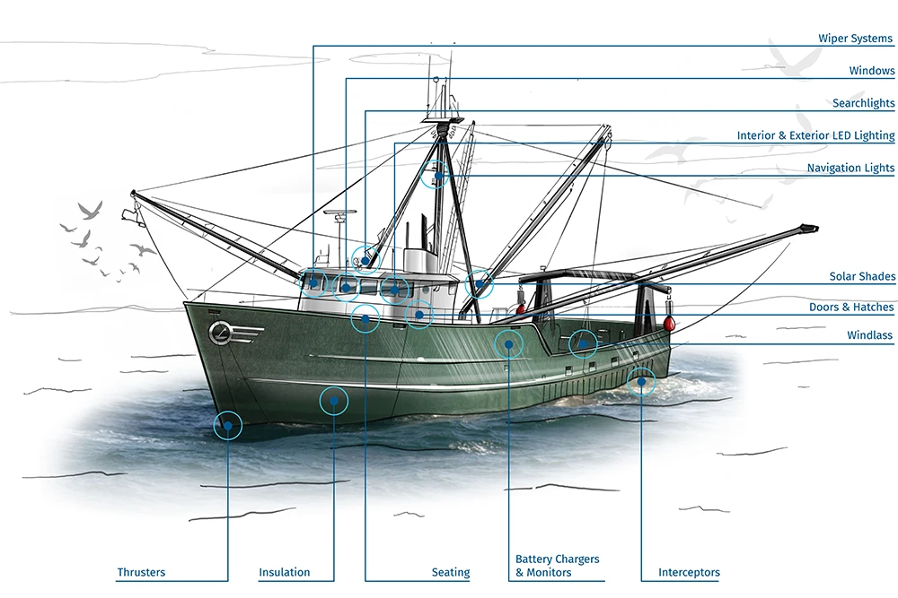 Atlantic Fisheries