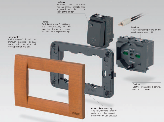 Example of Modular Design