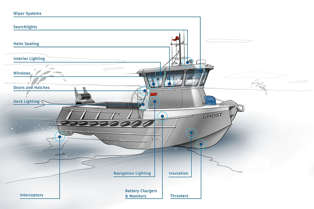 Bristol Bay & Pacific Northwest Fisheries Bristol Bay & Pacific Northwest Fisheries