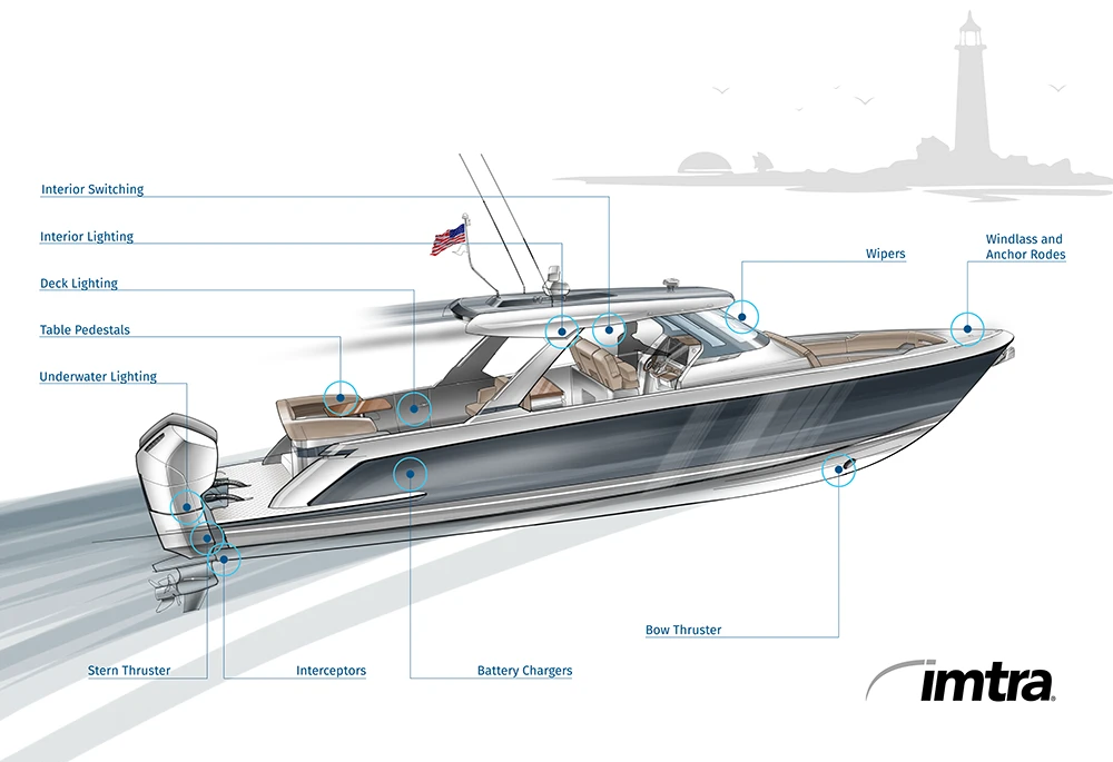 One Source for Cruisers