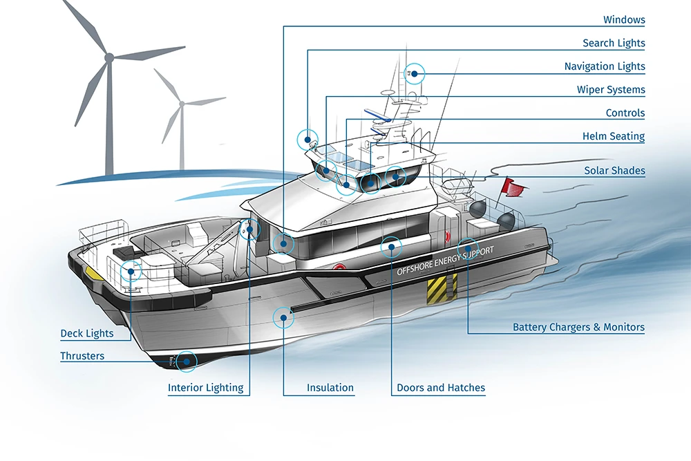 Offshore Wind Offshore Wind