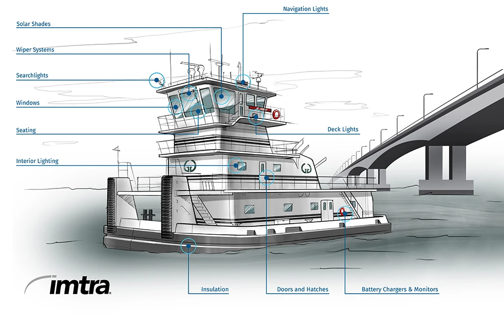 Inland Towboats