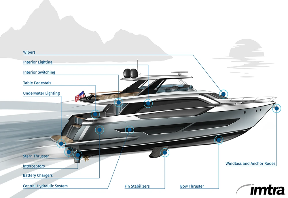 One Source for Motoryachts