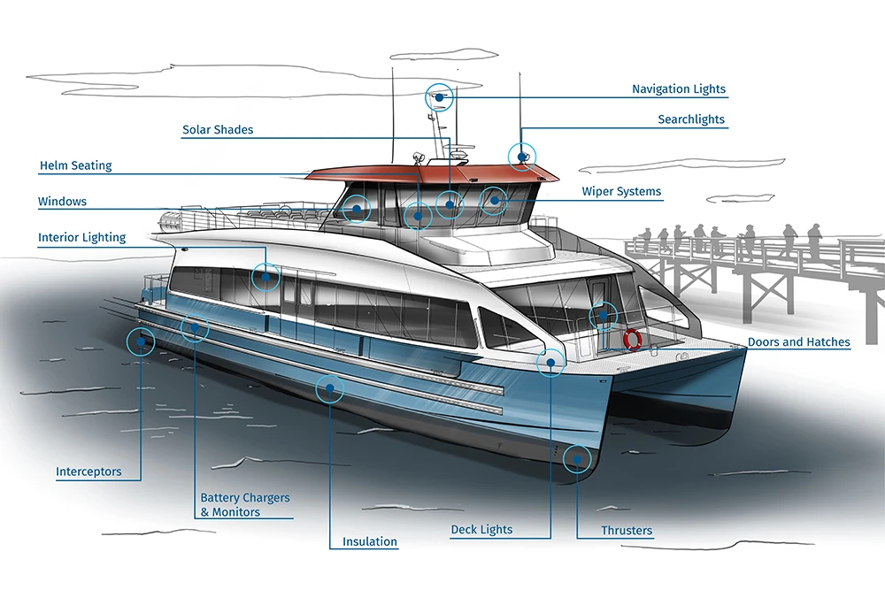 Passenger Vessels