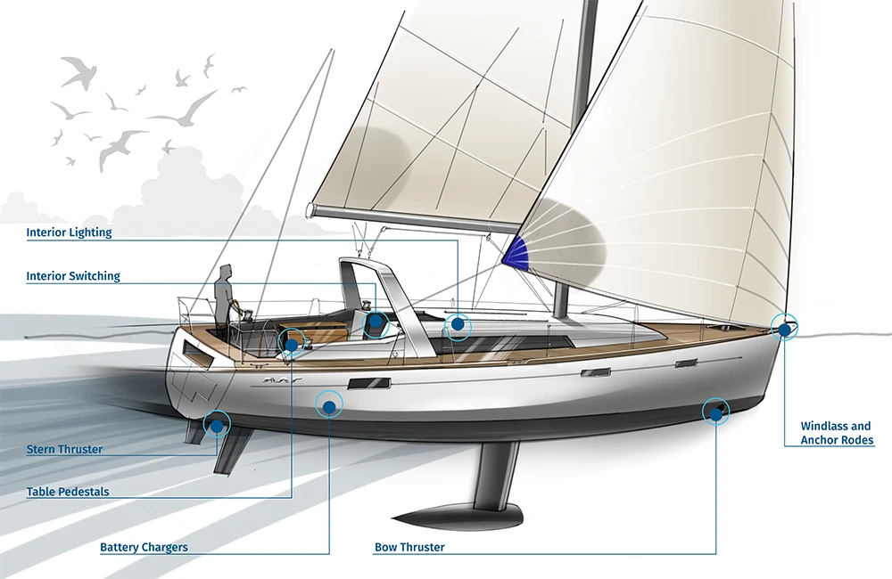One Source for Sailboats One Source for Sailboats