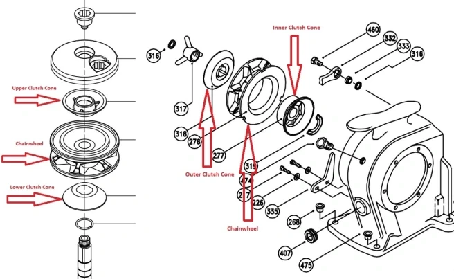 Antifreeze for boat winterization clutch cone chainwheel diagram