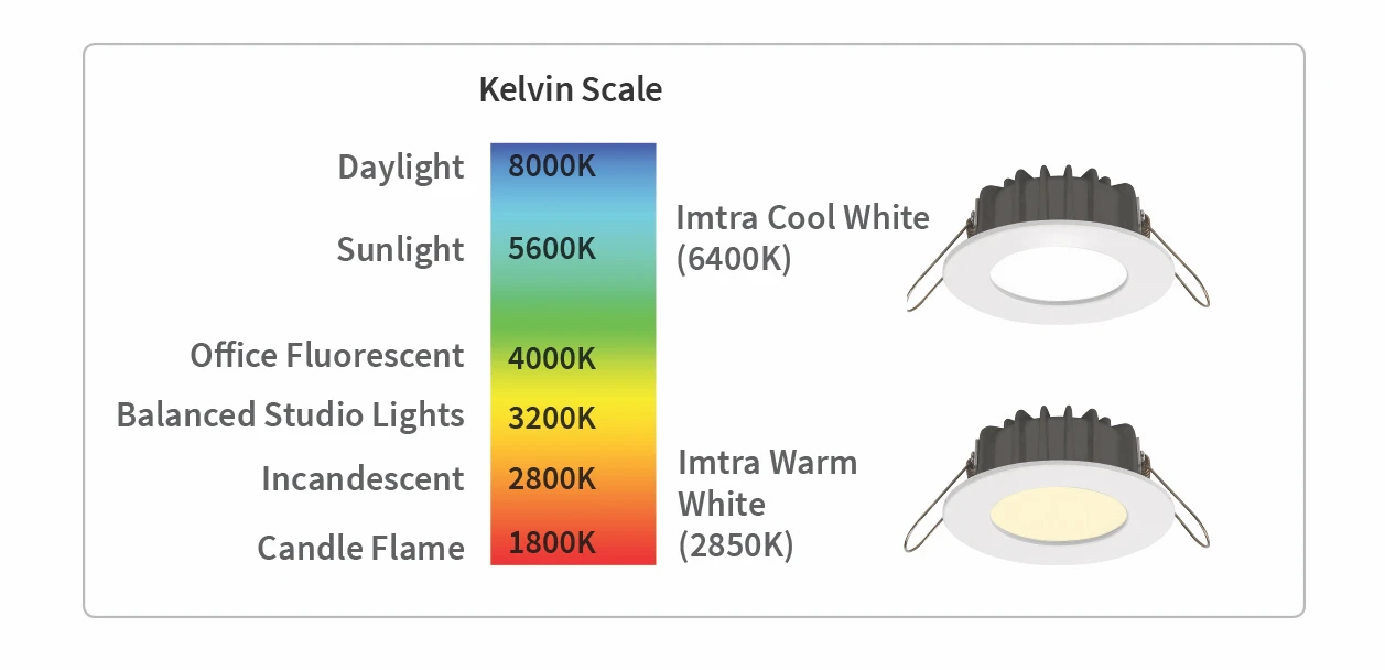 Color Temperature Color Temperature
