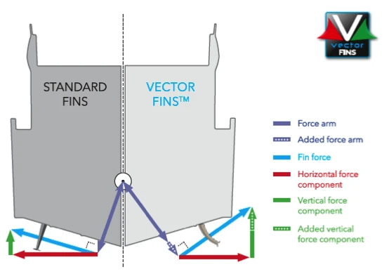 What is your type of hull design? What is your type of hull design?