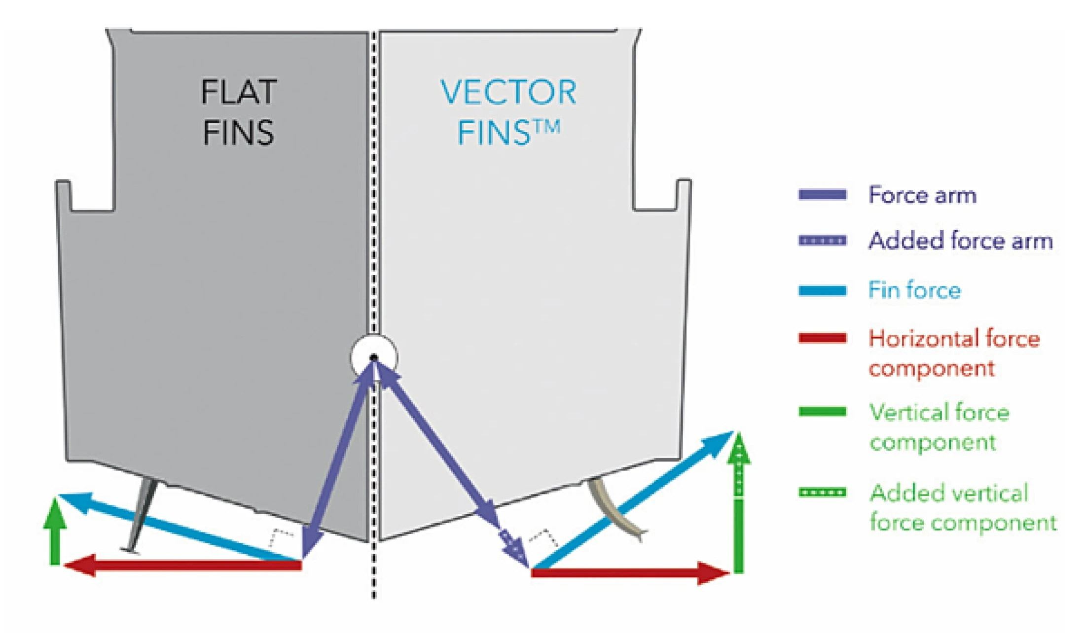 At-Rest Stabilization At-Rest Stabilization