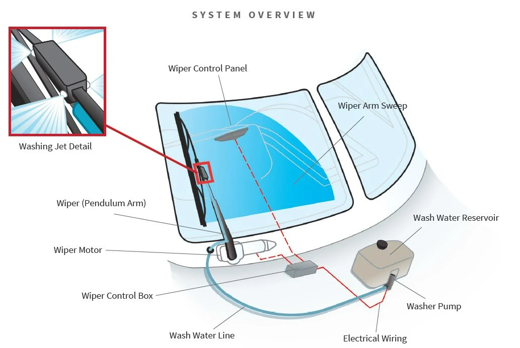 Antifreeze for boat winterization LED AC Black